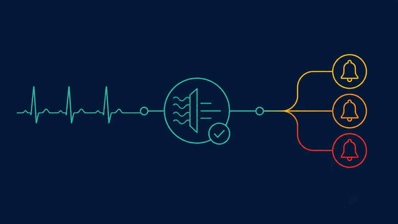 Diagram of an ECG signal passing through a verification filter into tiered yellow, orange and red alerts